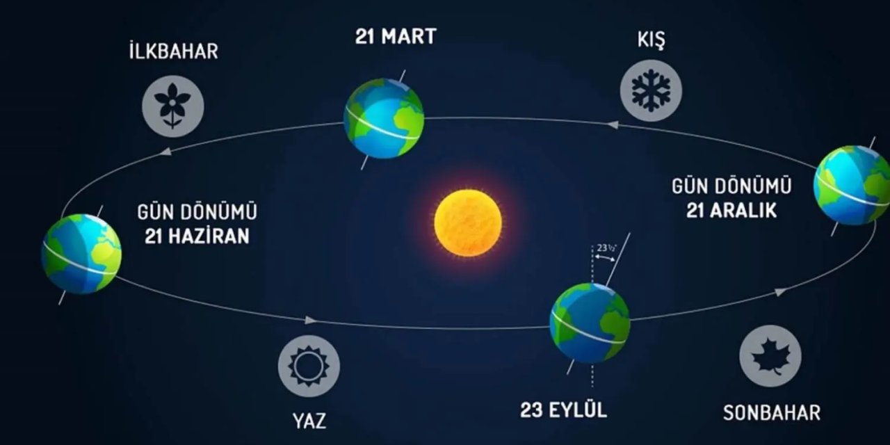 21 Haziran'da Ne Olur? Yaz Gün Dönüm Ne Zaman?