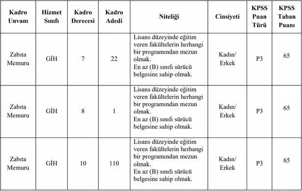 0x0-ankara-buyuksehir-belediyesi-zabita-memur-alimi-iste-basvuru-sartlari-1725453184746.webp